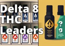 The Ultimate Guide To Delta 8 Thc Companies In The Cannabis/Cbd Industry